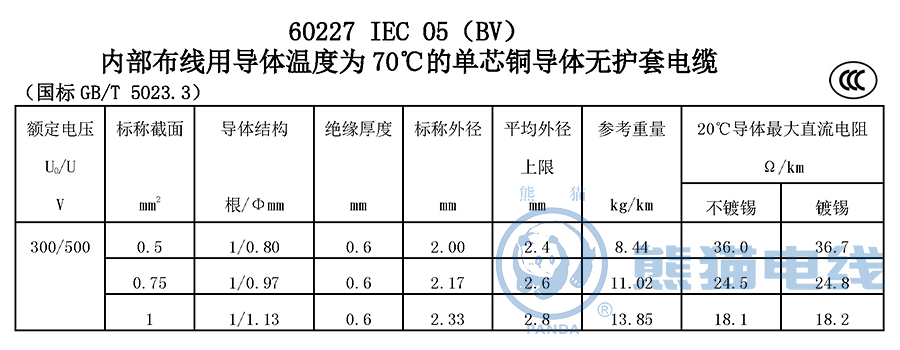 60227 IEC 05(BV)內(nèi)部布線用導(dǎo)體溫度為 70℃ 的單芯銅導(dǎo)體無護套電纜